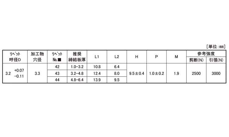 ＳＳＤ＊＊ＳＳＢＳＬＦ（ラージ規格