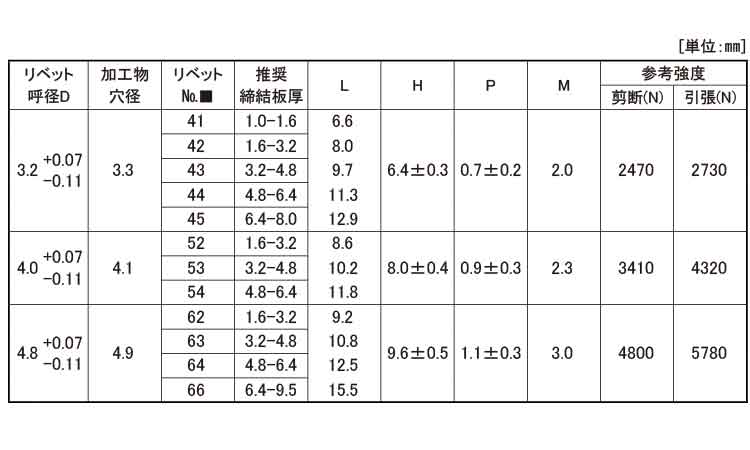 ＳＳＤ＊＊ＳＳＨ（シールドスース規格