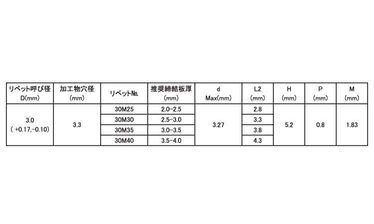 ＳＳＫ＊＊ＳＳＰＴＭ規格