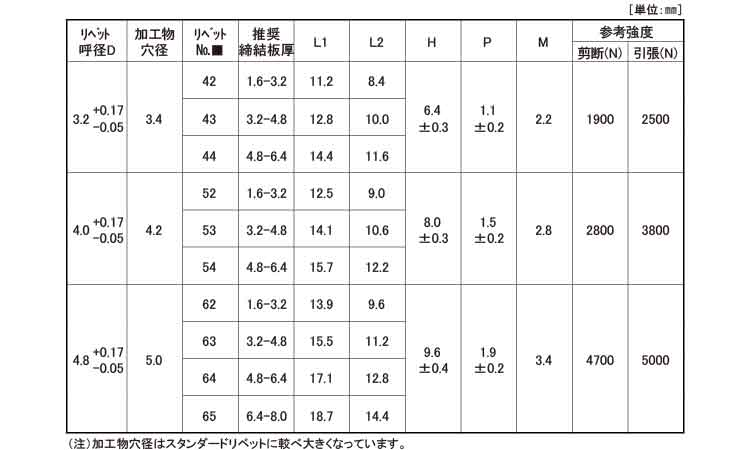 ＳＳＤ＊＊ＳＳＨＲ（スース）規格