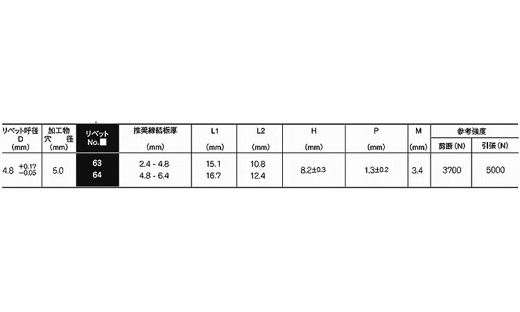 ＳＳＫ＊＊ＨＲ（皿　ステンー鉄）規格