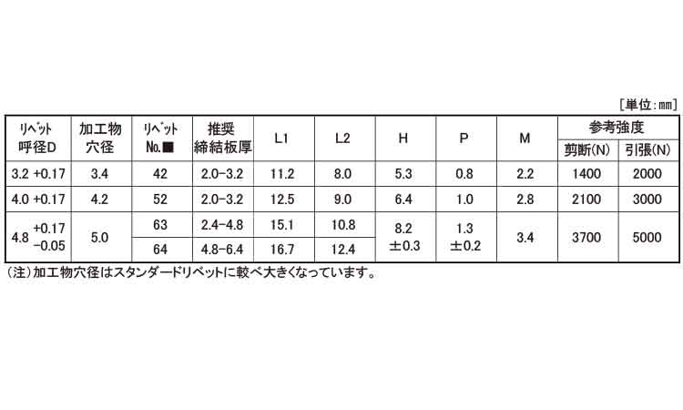 ＳＳＫ＊＊ＳＳＨＲ（皿　スース）規格