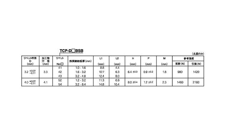 ＴＣＰＤ＊＊ＢＳＢ（銅－銅）規格