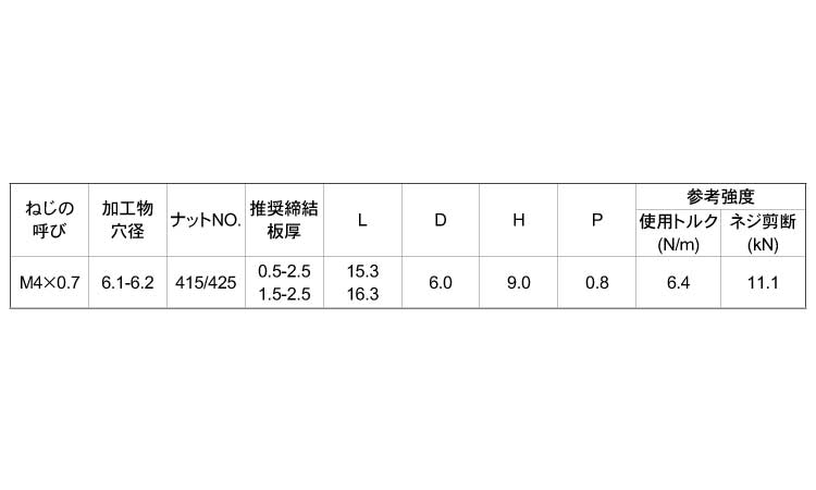 ＰＯＰシールドナットＳＳＰＳ規格