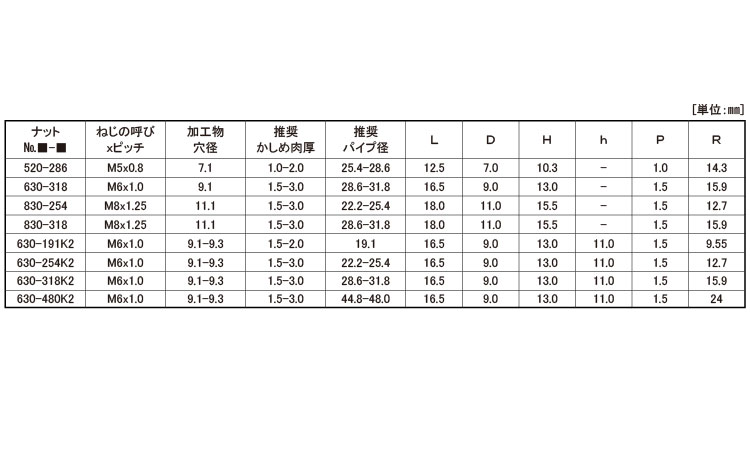 ＰＯＰナット　ＳＲＨ（パイプ・鉄規格