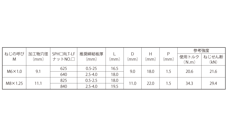 ＰＯＰナット　ＲＬＴ（ラージ　鉄規格