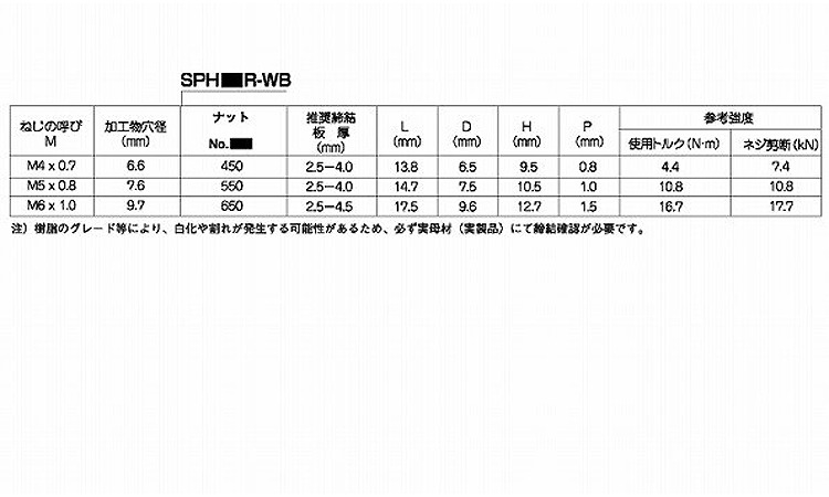 ＰＯＰナット　ＳＰＨ（ソフト　鉄規格