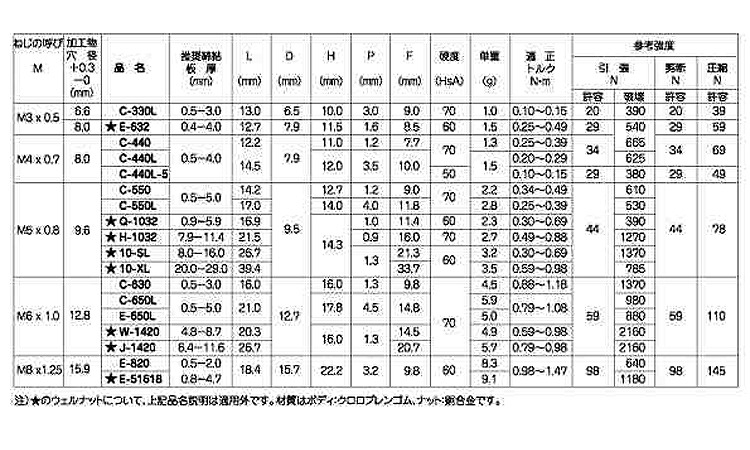 ウエルナット（スタンダード規格