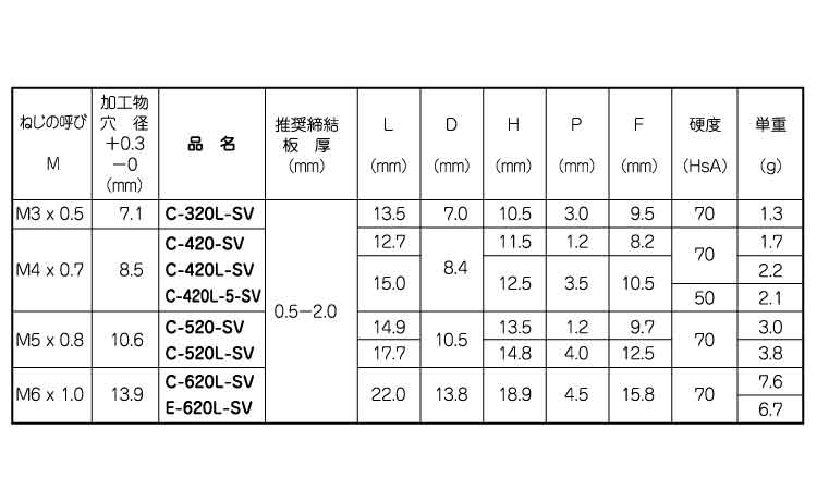 ウエルナット（スリーブ規格