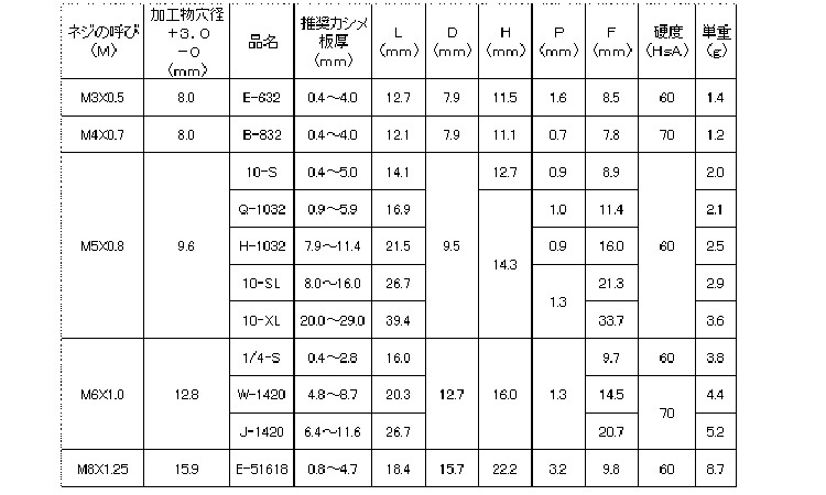 ウエルナット（その他規格