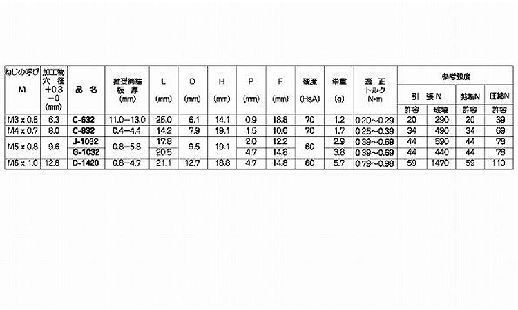 ウエルナット（ラージＦ規格