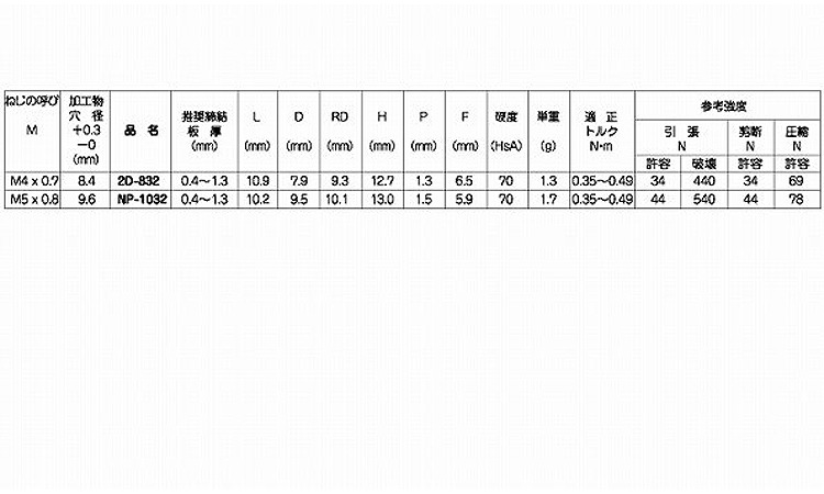 ウエルナット（スナップ規格