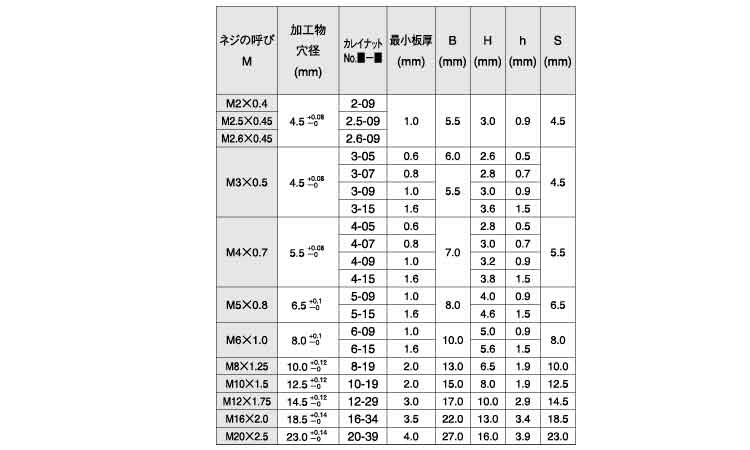 カレイナット規格