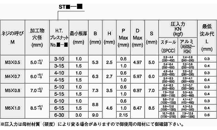 カレイＳＴナット規格