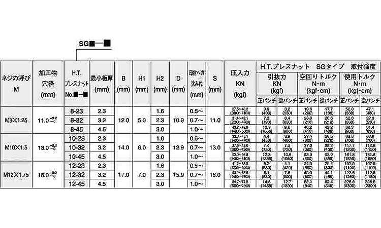 カレイＳＧナット規格