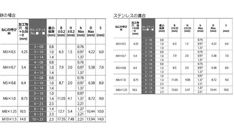 カレイ　ラウンドナット規格