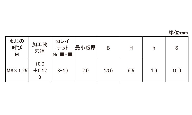 カレイナット　鉄規格