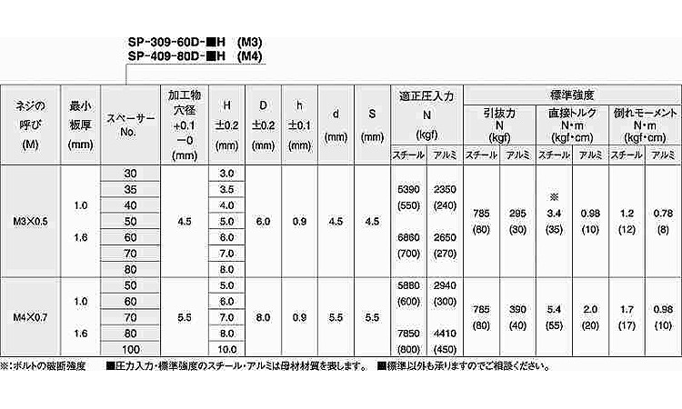 ＰＯＰスペーサーＳＰ３（４）０９規格