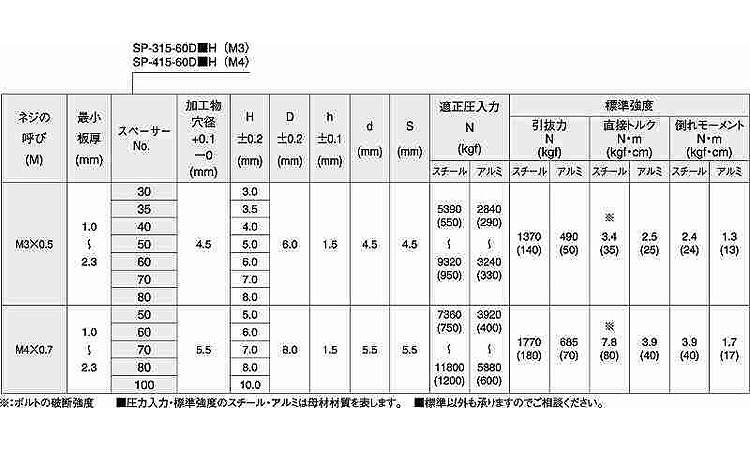 ＰＯＰスペーサーＳＰ３（４）１５規格