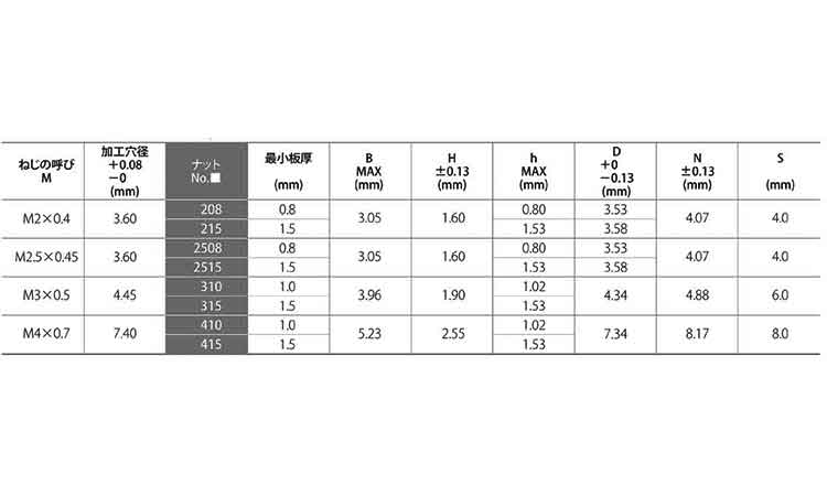 カレイ　ミニチュアナット規格