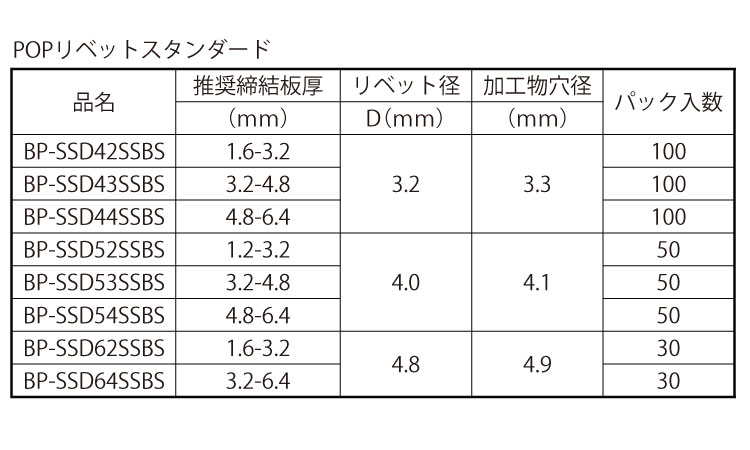 パック　ＢＰ－ＳＳＤ＊＊ＳＳＢＳ規格