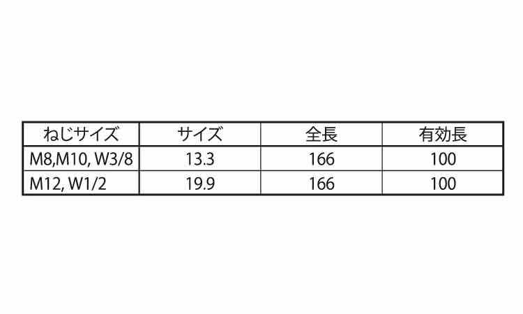 スネイク専用ドリルビット（ＳＤＳ規格