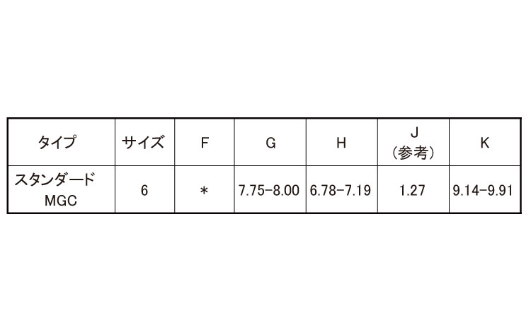 ハックマグナグリップカラー（鉄規格