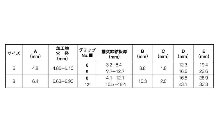 ハックマグナロック（皿・スチール規格