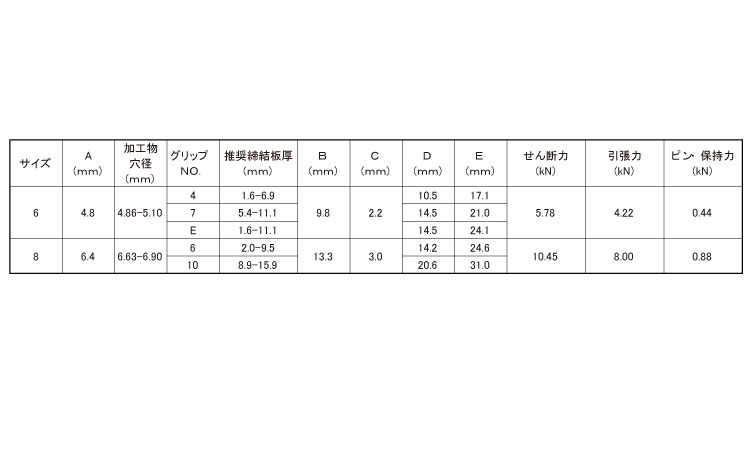 ハック　マグナロック（ステン規格