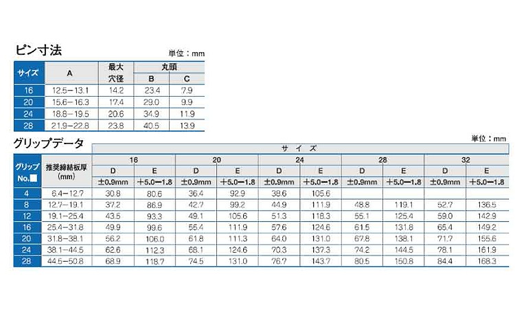 ハックボルトピンＣ５０Ｌ（丸・鉄規格
