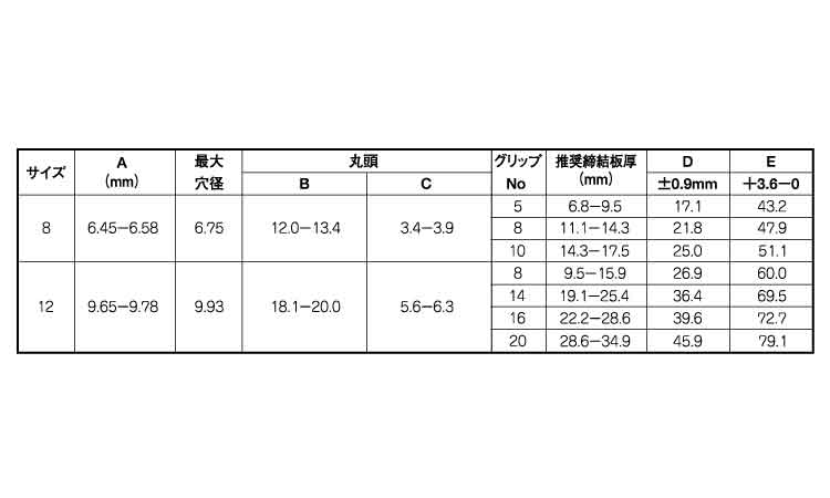 ハックボルトピンＣ６Ｌ（丸・鉄規格