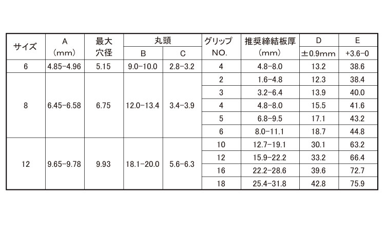 ハックボルトピンＣ６Ｌ（丸ステン規格