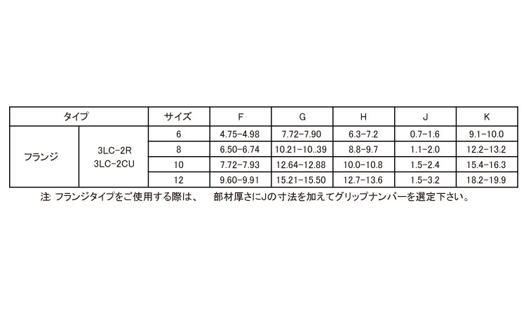 ハックボルトカラー３ＬＣ（鉄規格