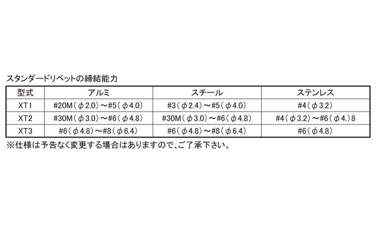 ＰＲＯＳＥＴ　ＸＴ（空油圧ＸＴ３規格