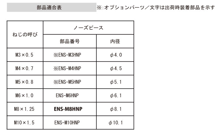 ノーズピース（ＥＮＳ規格