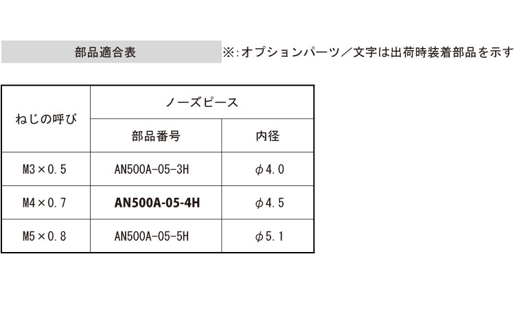 ノーズピース（ＡＮ５００Ａ規格