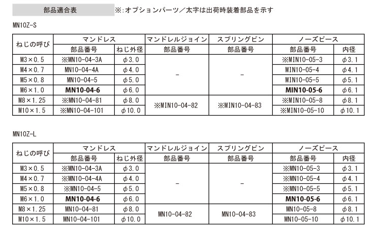 ナットツール　ＭＮ１０Ａ用部品規格