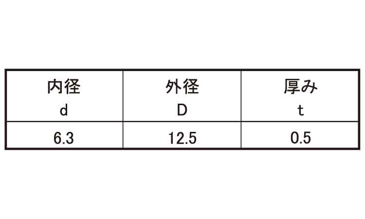 Ｄ３　ズース　リテーナ規格