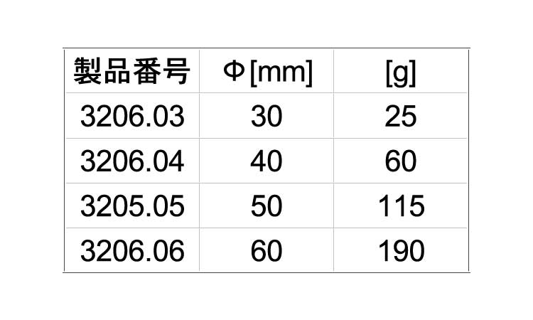 Ｓ用インサート（プラスティック赤規格