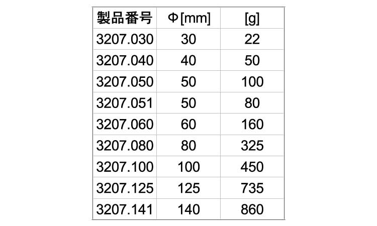 Ｓ用インサートＳプラスティック白規格
