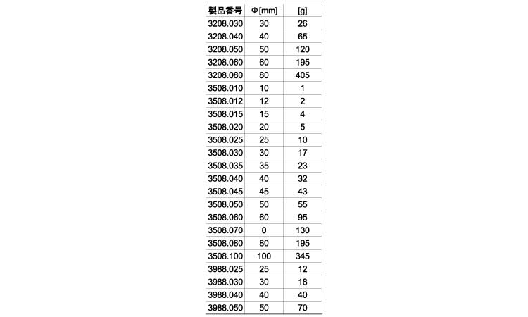 Ｓ用インサート（ナイロン（白規格