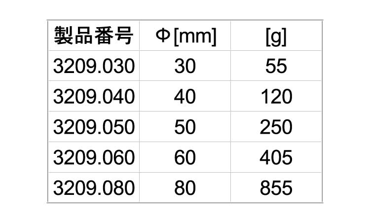 Ｓ用インサートソフトメタルシルバ規格