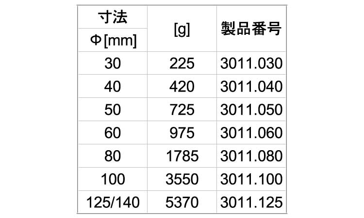 シンプレックス　鋳鉄製ハウジング規格