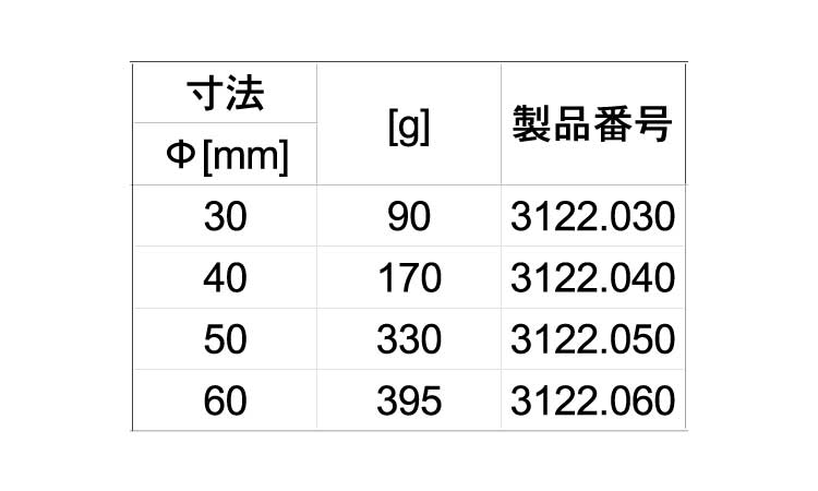 シンプレックスアルミ製ハウジング規格