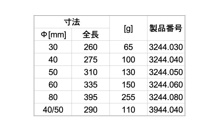 シンプレックス　高級木製ハンドル規格