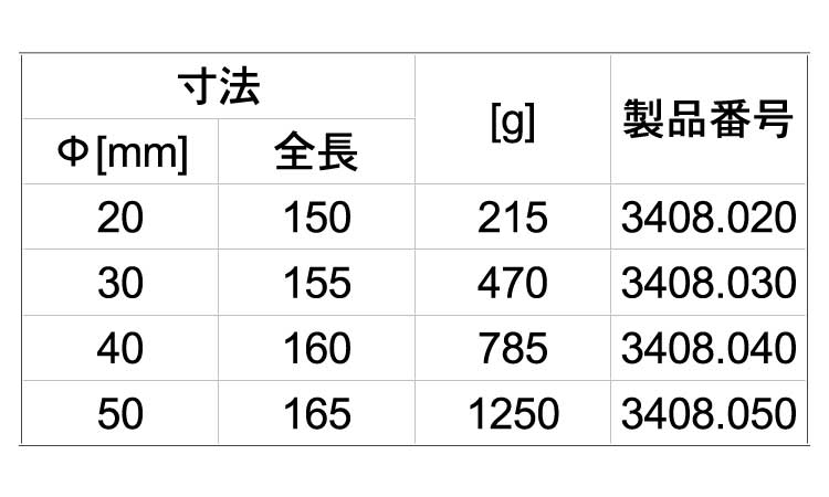 ドロップハンマー・反動あり規格