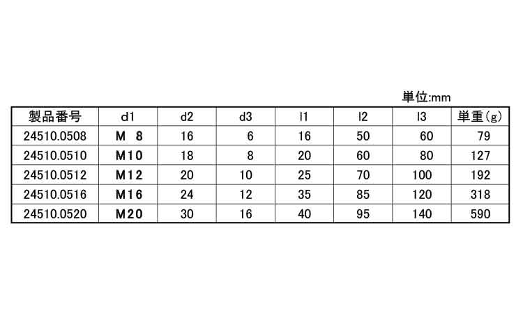 トミー・ナット　固定レバー付規格