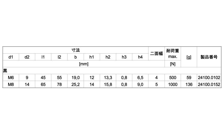 リテーニングキャッチ（片側黒）規格
