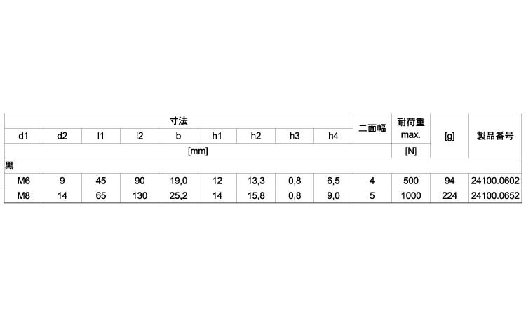 リテーニングキャッチ（両側黒）規格