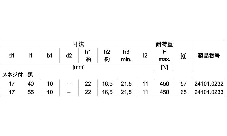 ２４１０１グリップメネジ付（黒）規格